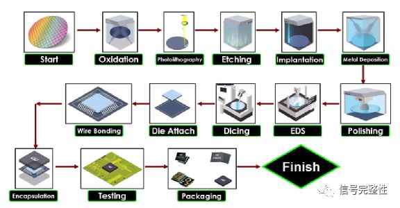PDK 數(shù)據(jù)處理與存儲(chǔ)服務(wù)的核心作用